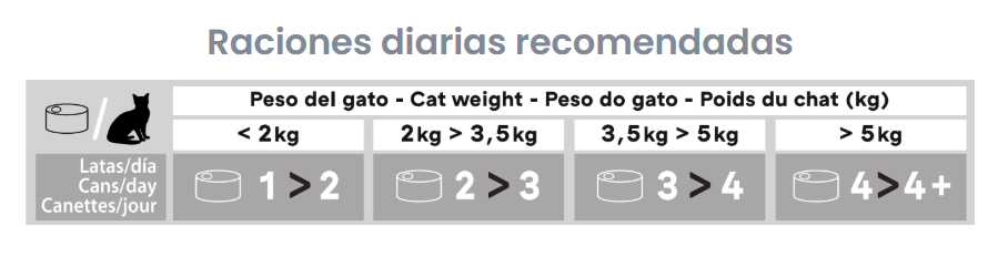 SELECT CAT LATA WET POLLO Y TERNERA 70GR 2 image 1