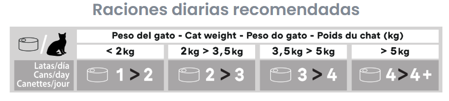 SELECT CAT LATA WET PATO Y POLLO 70GR 2 image 2