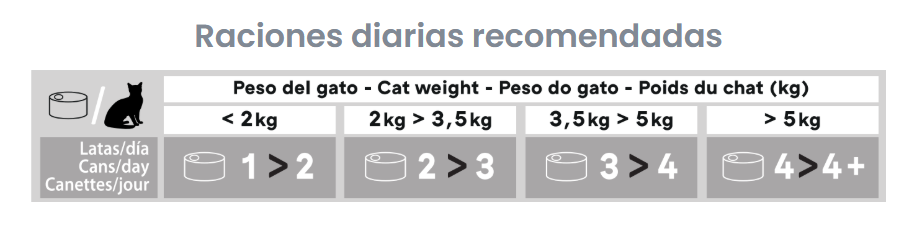 SELECT CAT LATA WET SALMÓN 70GR 2 image 4