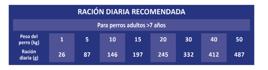SELECT DOG MEDIUM SENIOR +7 CHICKEN & RICE 3KG 2 image 45