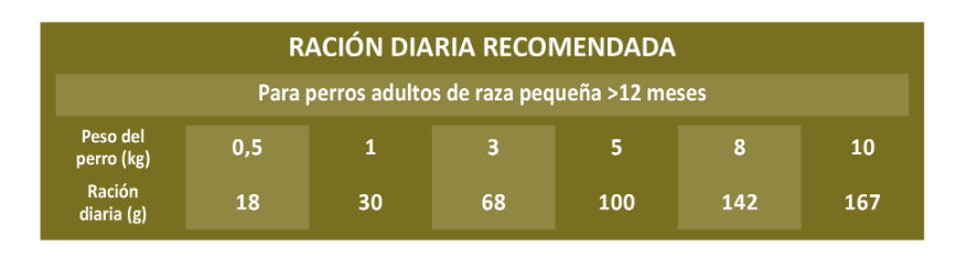 SELECT DOG MINI ADULT CORDERO & ARROZ 8KG 2 image 58