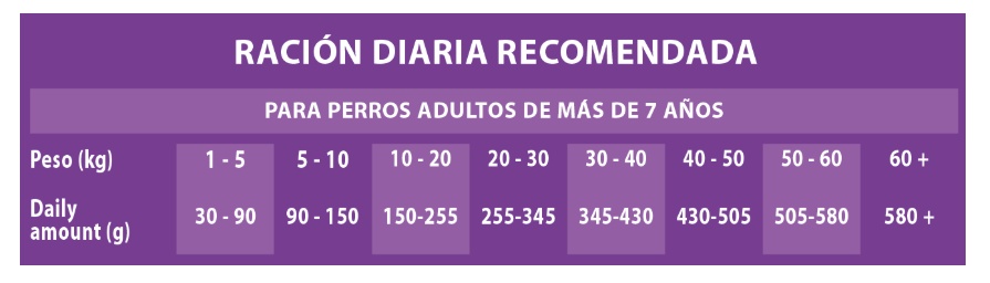 NUTRIBEST +7 SENIOR 15KG 2 image 87