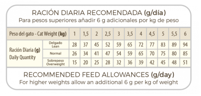 SELECT VETERINARY DIET CAT RENAL 2KG 2 image 9