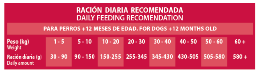 NUTRIBEST DOG ADULT 3KG 2 image 95